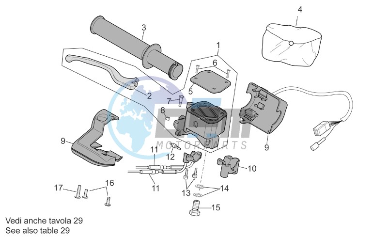 RH controls