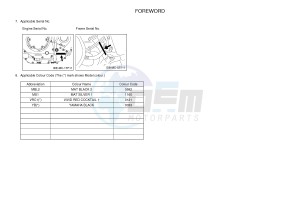 XVS950XR-A SCR950 SCR950 (BL34) drawing .3-Foreword