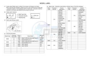 YZF320-A YZF-R3 (B2X2) drawing Infopage-5