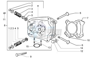 Liberty 125 la poste drawing Cylinder head - Valves