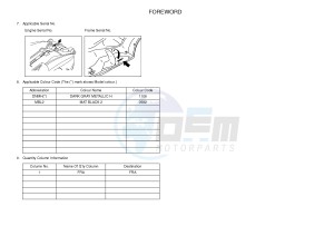 YPR400RA XMAX 400 ABS EVOLIS 400 ABS (1SDF) drawing .3-Foreword