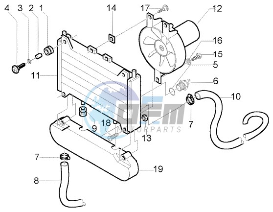 Radiator coolant