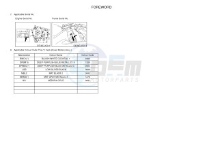 YZF-R6 R6 600 (1JSX) drawing .4-Content