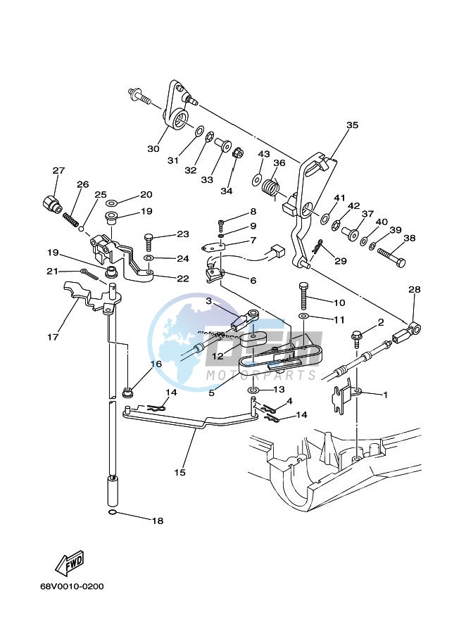 THROTTLE-CONTROL