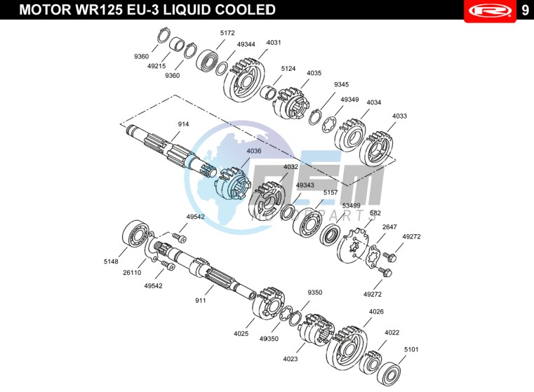 GEARS  EURO3