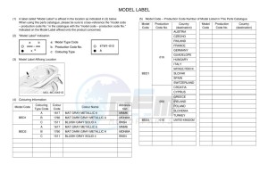 MWD300 TRICITY 300 (BED2) drawing Infopage-5