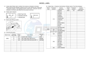 TRACER 700 MTT690-A (B0K2) drawing Infopage-5