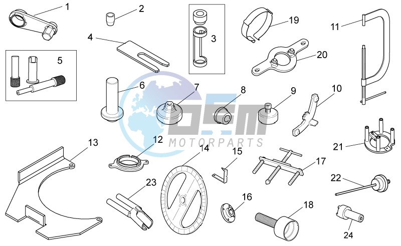 Specific tools I