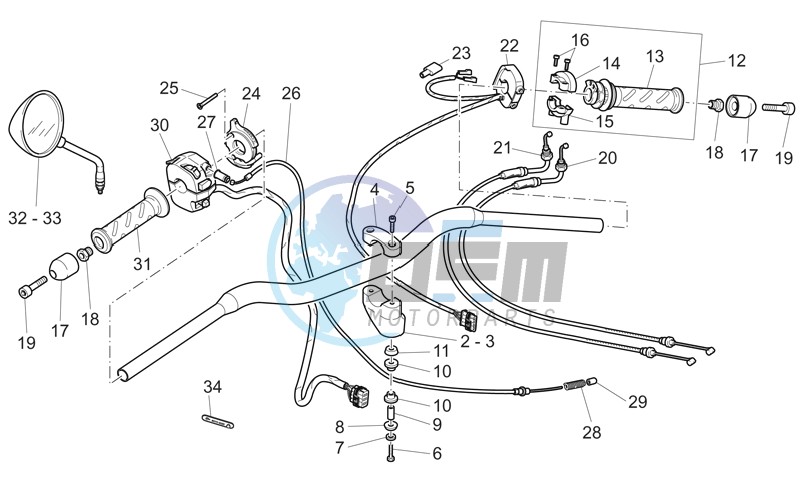 Handlebar - Controls