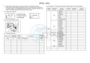 YPR400RA XMAX 400 ABS EVOLIS 400 ABS (1SD6 1SD6 1SD6 1SD6) drawing .5-Content