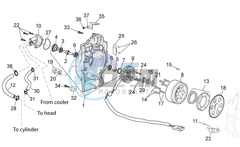 Ignition unit II