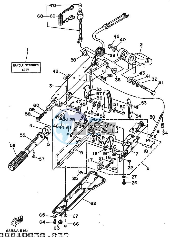 STEERING