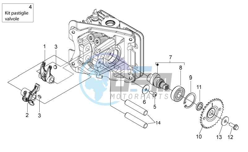 Valve control