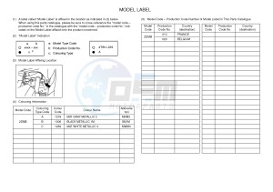 YPR125R XMAX 125 EVOLIS 125 (2DMB 2DMB) drawing .5-Content