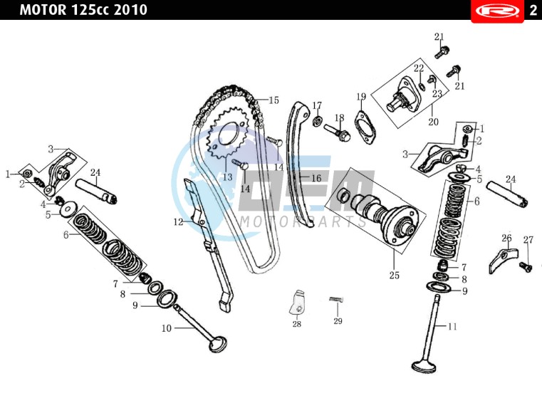 VALVES - DISTRIBUTION CHAIN