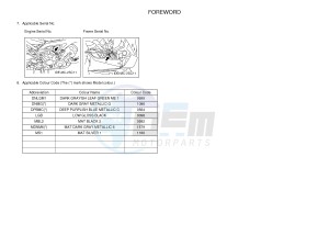 MT-09 TRACER MT09TRA TRACER 900 (2SCT) drawing .3-Foreword