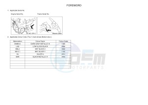 FJR1300AE FJR1300-AS drawing .3-Foreword