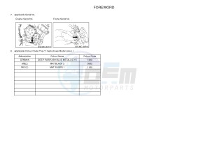 FZ8-NA FZ8 (NAKED, ABS) 800 (59P9) drawing .3-Foreword