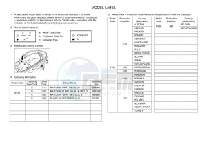 CZD300-A XMAX 300 (BY35) drawing Infopage-5