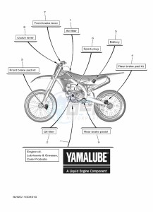 YZ250F (BSB7) drawing SCHEDULED SERVICE PARTS