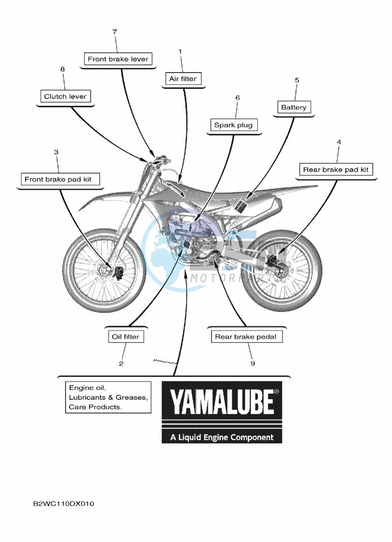 SCHEDULED SERVICE PARTS