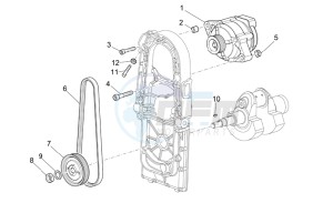 Breva V IE 850 drawing Current generator