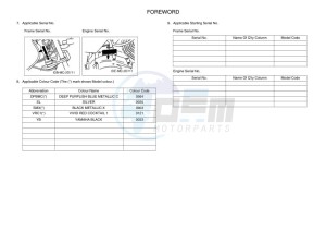 YBR125EGS YBR125G (43BM) drawing Infopage-6