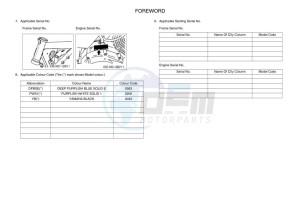 XTZ125E XTZ125 (1SBM) drawing Infopage-4