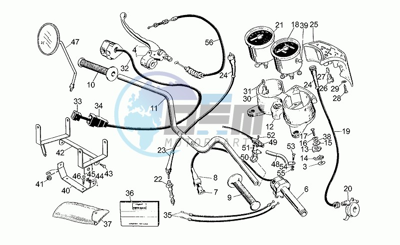 Handlebar - controls