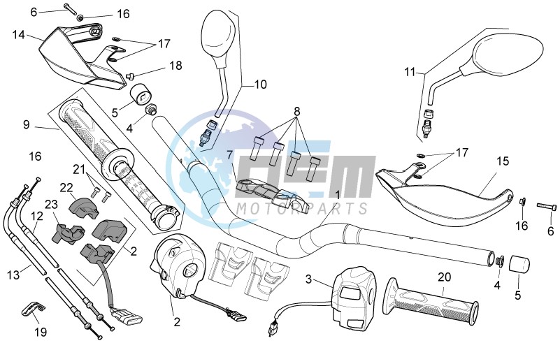 Handlebar - Controls