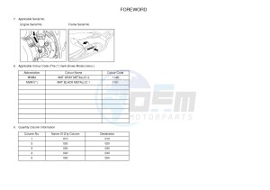 YP125R X-MAX125 X-MAX125 (2ABG) drawing .3-Foreword