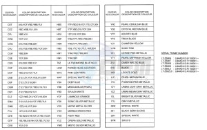 LT-Z50Z drawing COLOUR CHART - FRAME NUMBERS