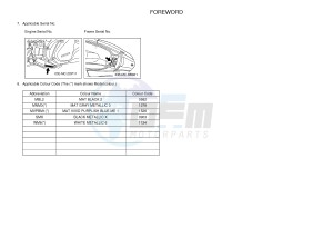 MWS150 MWS150-A TRICITY 155 (BB89) drawing .4-Content