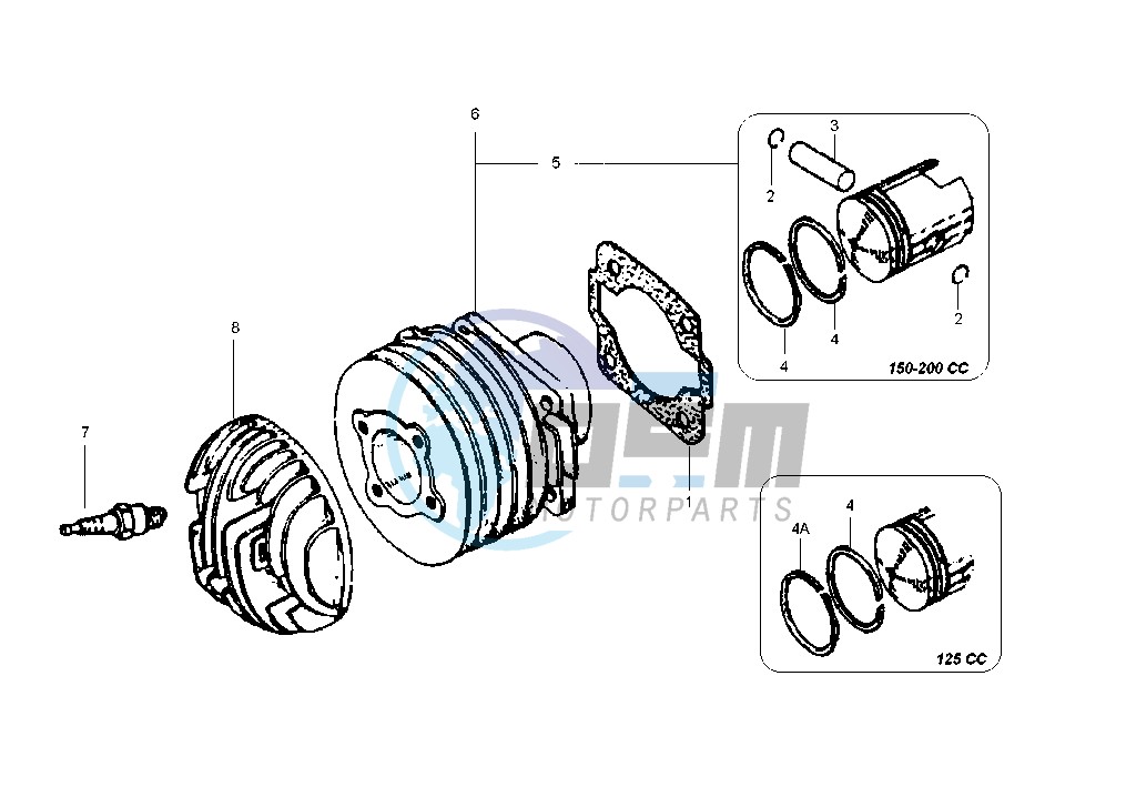 Cylinder - Piston