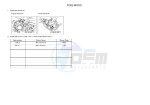 XT1200ZE SUPER TENERE ABS (2KBF) drawing .3-Foreword