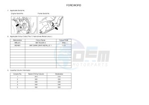 X-MAX125 ABS X-MAX (2DM6 2DM6) drawing .3-Foreword