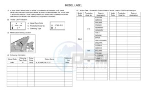 YZF1000W-B YZF-R1 (B3L9) drawing Infopage-5