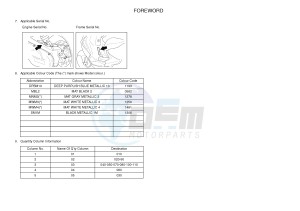 NS50 AEROX R (1PH7 1PH7 1PH7 1PH7) drawing .3-Foreword