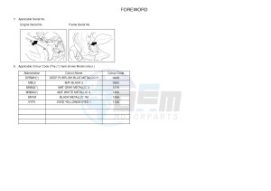 NS50 AEROX (1PH1 1PH1 1PH1) drawing .3-Foreword