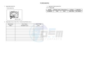 EF2600FW 171 (7C23) drawing .3-Foreword