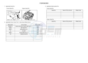 YZ250X (BJ41) drawing .3-Foreword