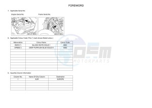 YFM90R (BD3J) drawing Infopage-4