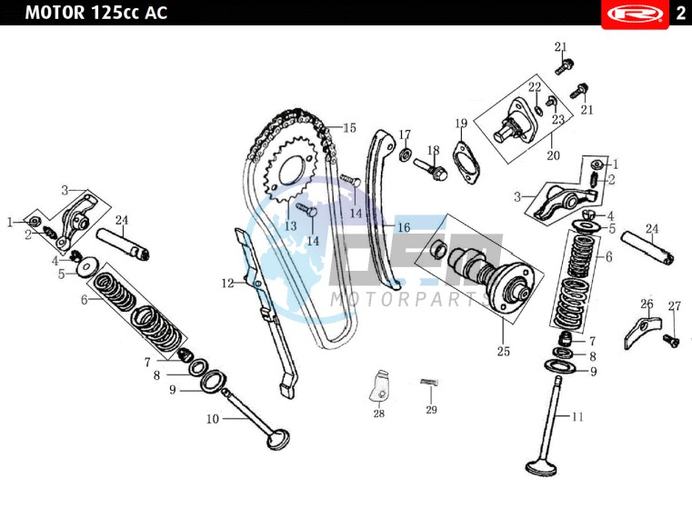 VALVES - DISTRIBUTION CHAIN