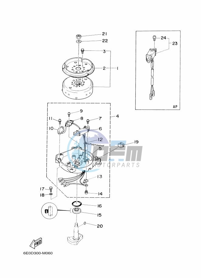 GENERATOR