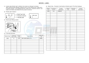 YPR400RA XMAX 400 ABS EVOLIS 400 ABS (1SD3) drawing .5-Content