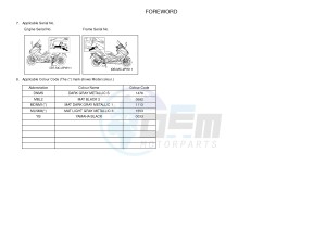 XP500A T-MAX 530 (2PWM) drawing .3-Foreword