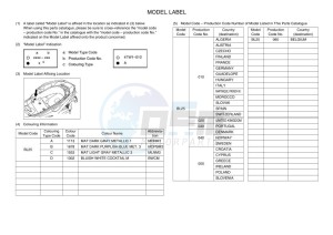 YP125RA XMAX 125 ABS (BL25) drawing Infopage-5