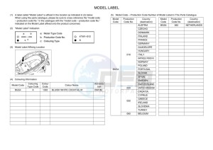 CZD300P-AB XMAX 300 POLICE (BGS4) drawing Infopage-5