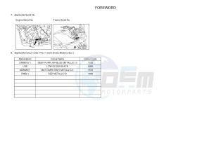 MTT690-U MT-07 TRACER TRACER 700 (BC62 BC62 BC62 BC62 BC62) drawing .3-Foreword