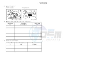 YFM450FWAD YFM45GPHG GRIZZLY 450 EPS HUNTER (2LCD) drawing .3-Foreword